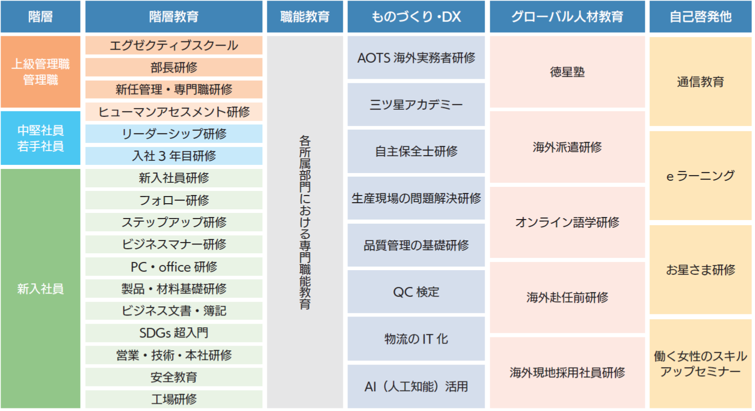 SDGs推進組織の位置づけ